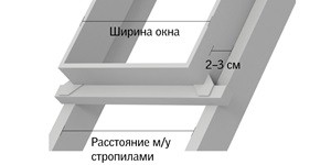 Выбор ширины окна